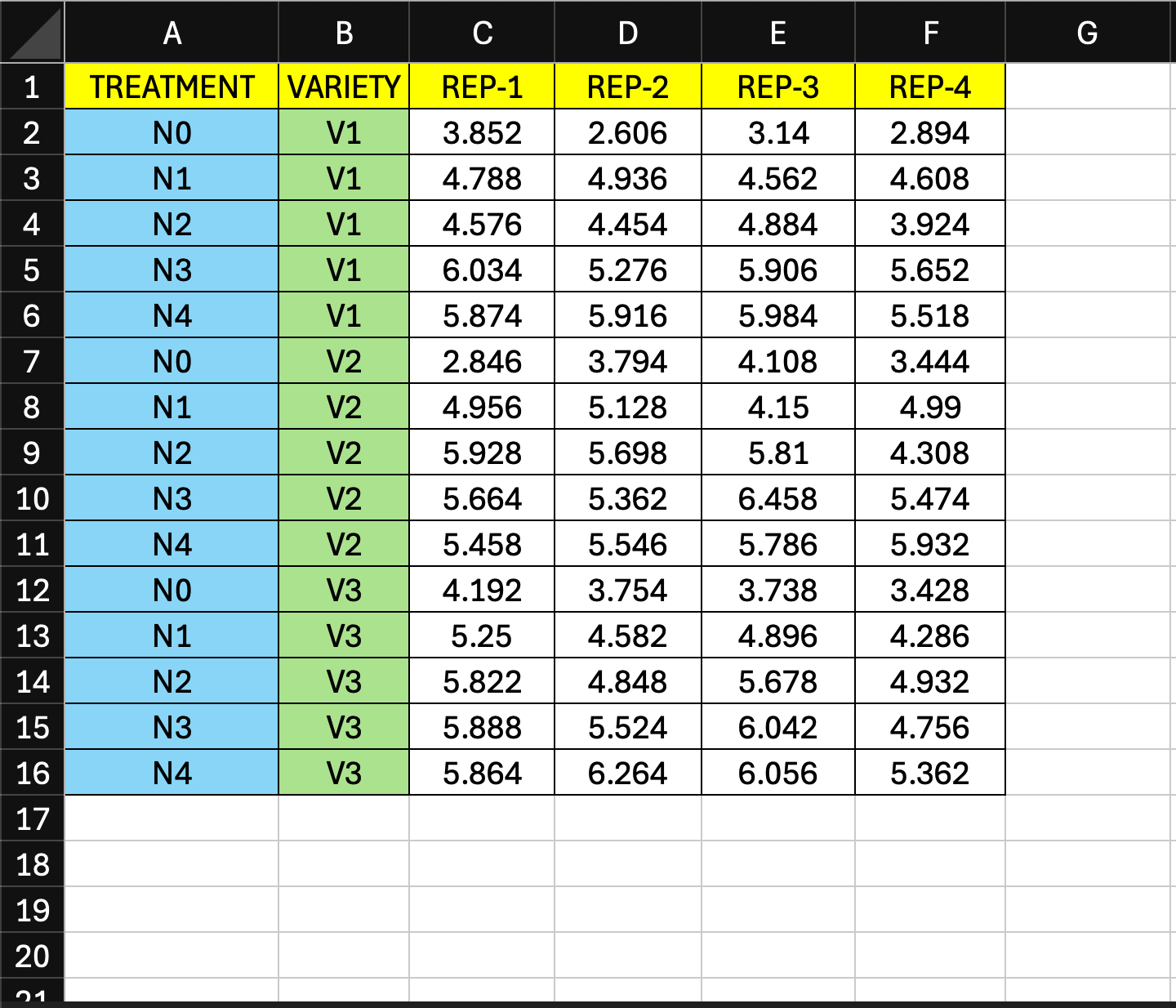 Melted data format for FRBD analysis
