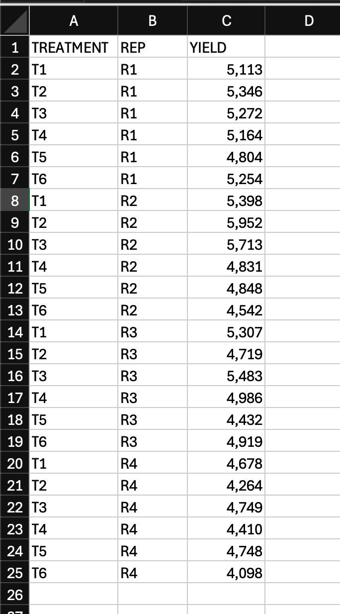 Melted data format for RBD analysis